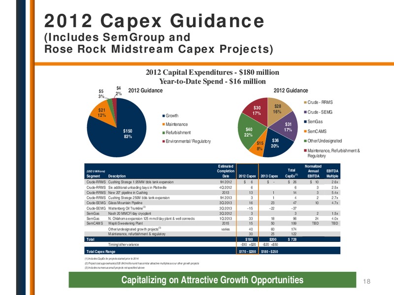 NAPTP MLP CONFERENCE – Rose Rock Midstream, L.P. – slide 17