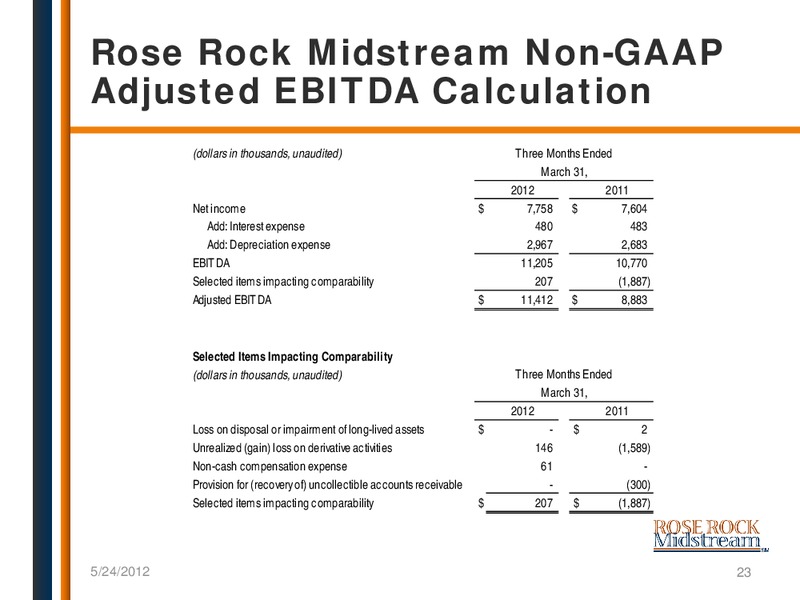 NAPTP MLP CONFERENCE – Rose Rock Midstream, L.P. – slide 22
