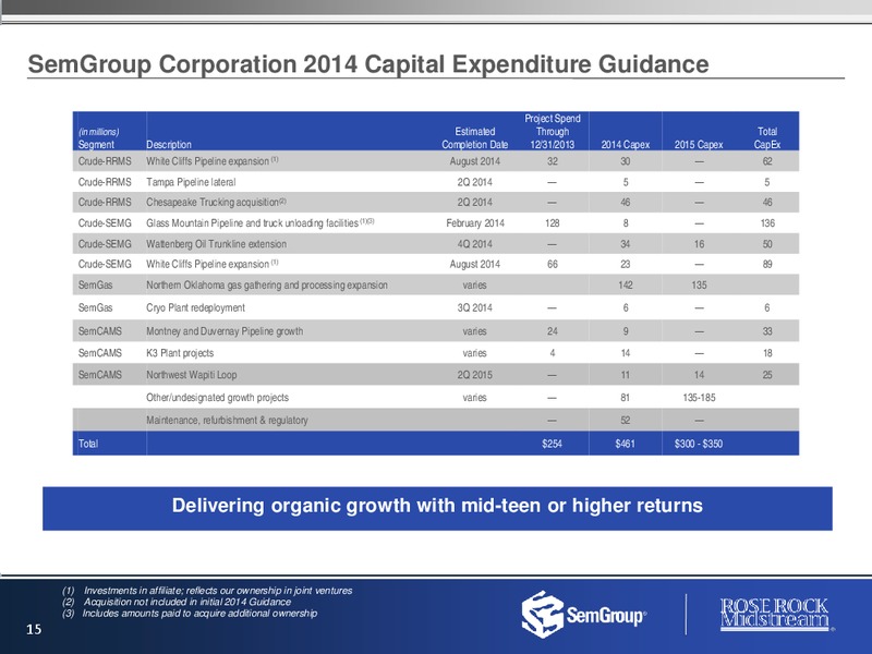 JUNE 2014 INVESTOR PRESENTATION – Rose Rock Midstream, L.P. – slide 14