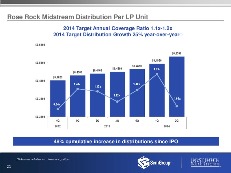 Investor Presentation – Rose Rock Midstream, L.P. – slide 20