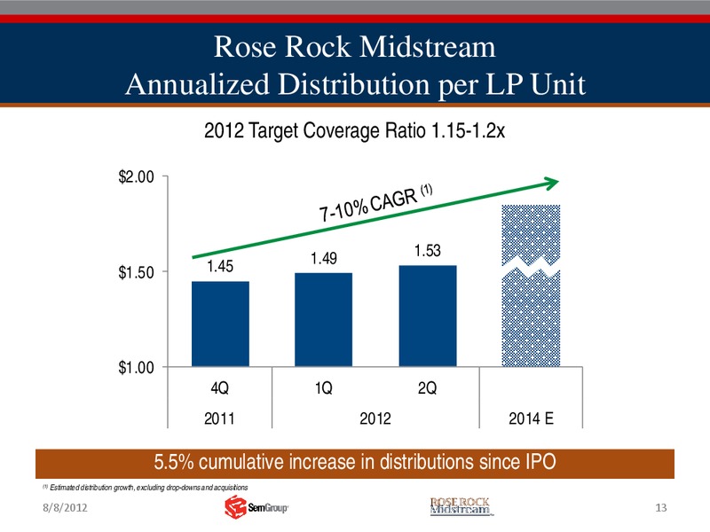 Q2 2012 RESULTS – Rose Rock Midstream, L.P. – slide 12