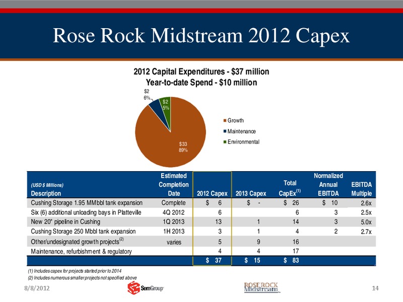 Q2 2012 RESULTS – Rose Rock Midstream, L.P. – slide 13