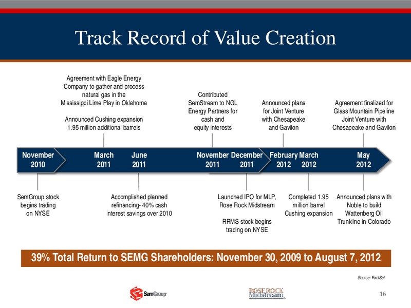 Q2 2012 RESULTS – Rose Rock Midstream, L.P. – slide 15