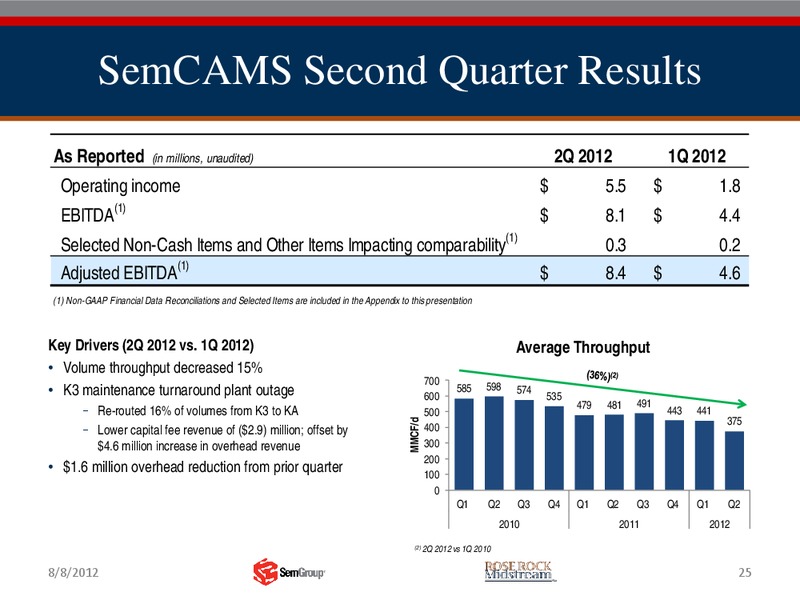 Q2 2012 RESULTS – Rose Rock Midstream, L.P. – slide 24