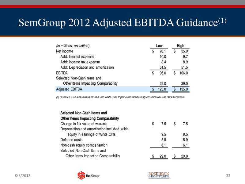 Q2 2012 RESULTS – Rose Rock Midstream, L.P. – slide 32