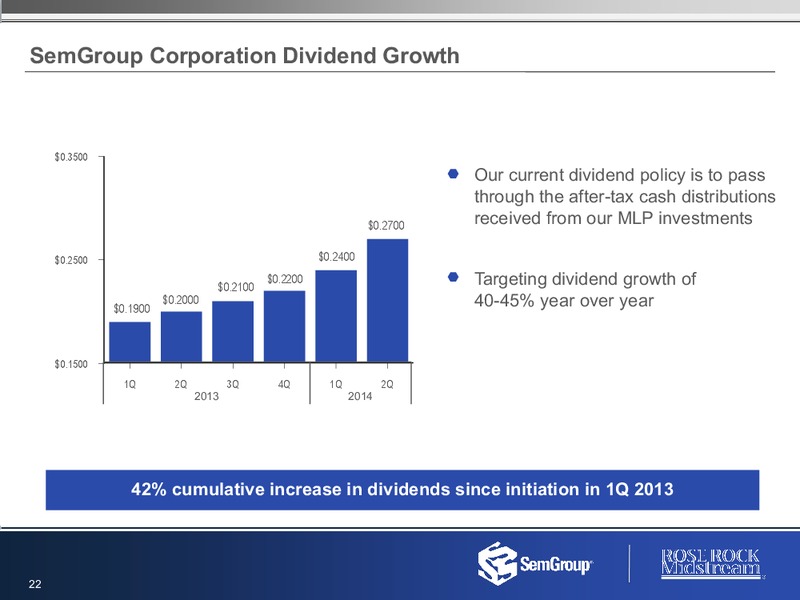 Q2 2014 Earnings Results – Rose Rock Midstream, L.P. – slide 21