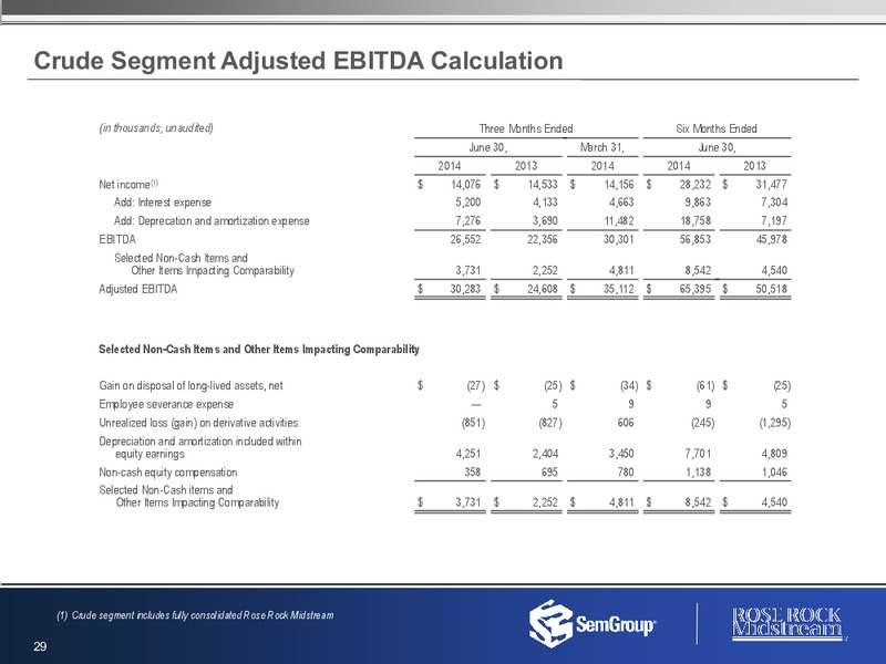 Q2 2014 Earnings Results – Rose Rock Midstream, L.P. – slide 28