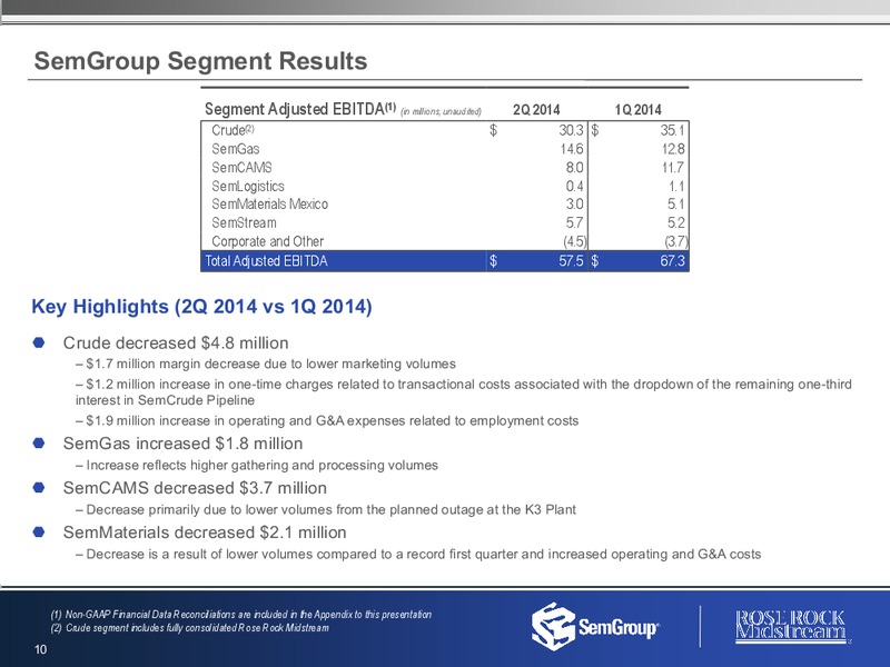 Q2 2014 RESULTS – Rose Rock Midstream, L.P. – slide 9