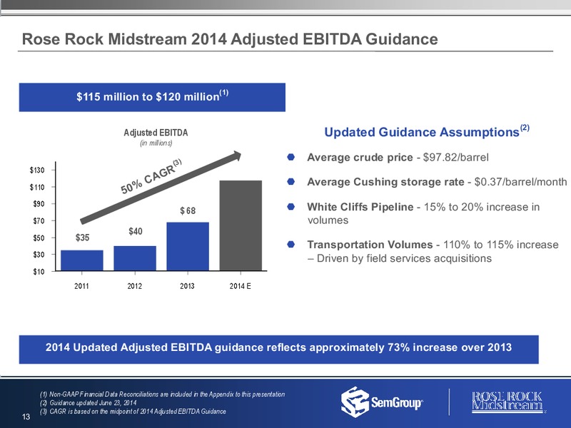 Q2 2014 RESULTS – Rose Rock Midstream, L.P. – slide 12