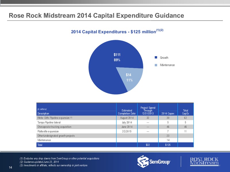 Q2 2014 RESULTS – Rose Rock Midstream, L.P. – slide 13