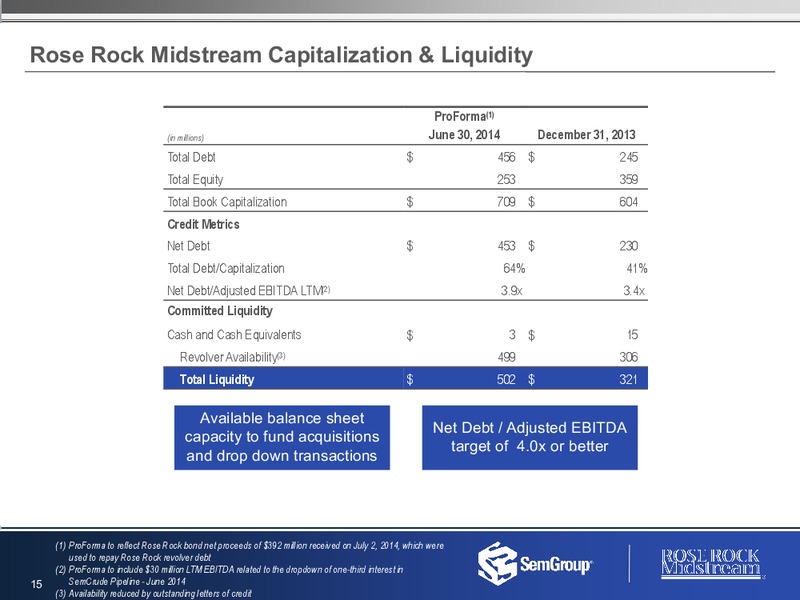 Q2 2014 RESULTS – Rose Rock Midstream, L.P. – slide 14