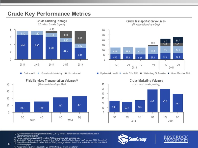Q2 2014 RESULTS – Rose Rock Midstream, L.P. – slide 18