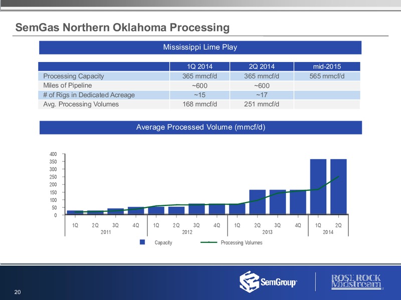 Q2 2014 RESULTS – Rose Rock Midstream, L.P. – slide 19