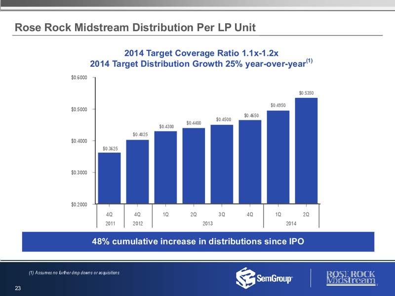 Q2 2014 RESULTS – Rose Rock Midstream, L.P. – slide 22