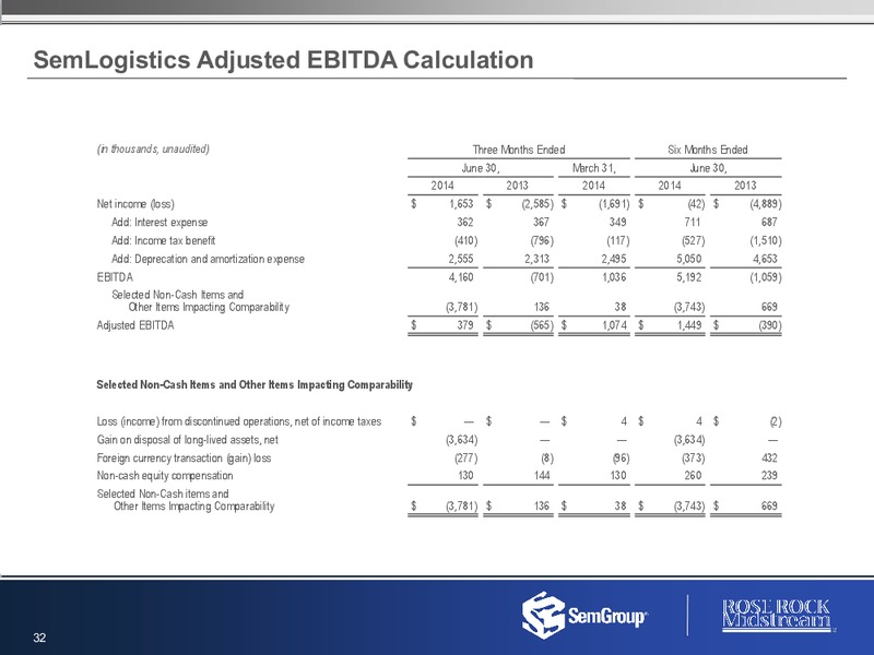 Q2 2014 RESULTS – Rose Rock Midstream, L.P. – slide 31