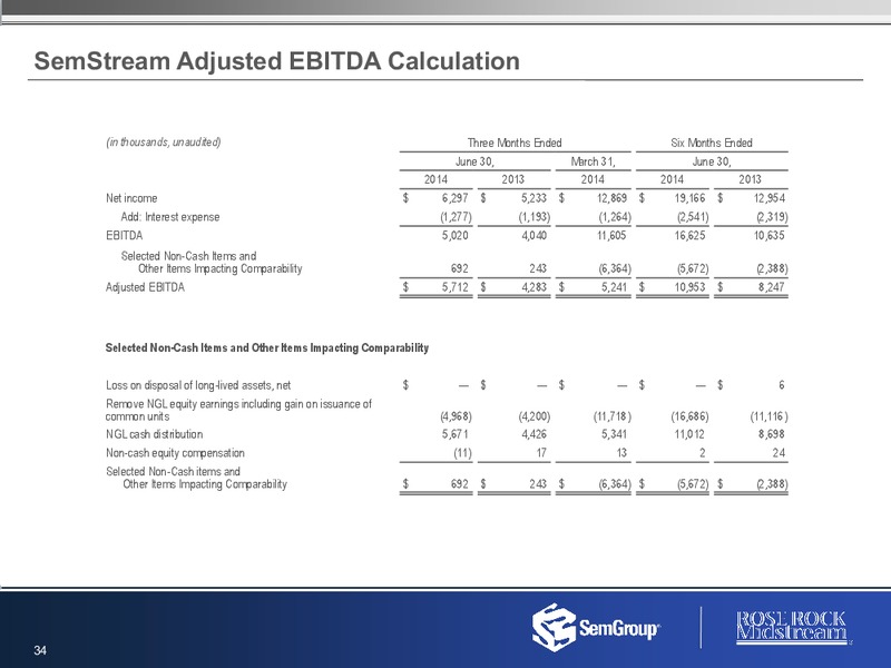 Q2 2014 RESULTS – Rose Rock Midstream, L.P. – slide 33