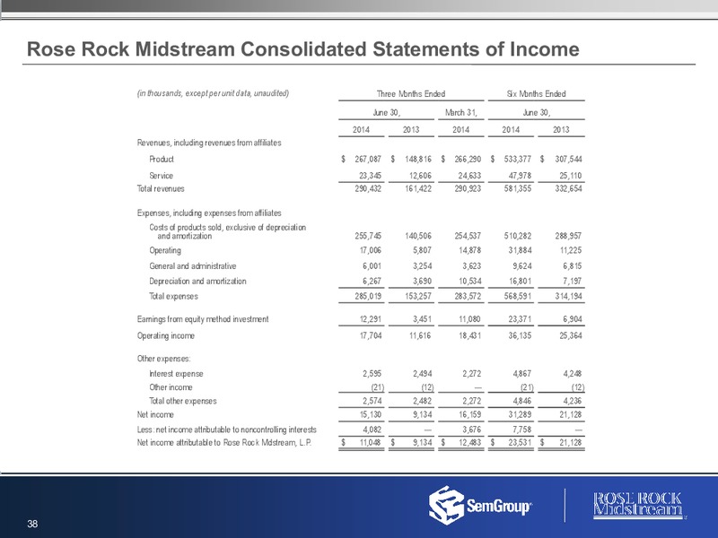 Q2 2014 RESULTS – Rose Rock Midstream, L.P. – slide 37