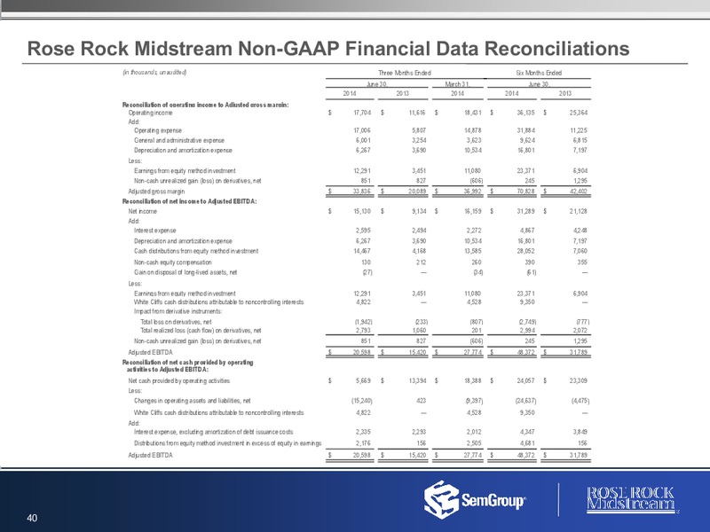 Q2 2014 RESULTS – Rose Rock Midstream, L.P. – slide 39