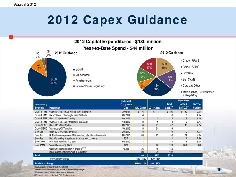 TUDOR PICKERING HOTTER N HELL ENERGY CONFERENCE – Rose Rock Midstream, L.P. – slide 18