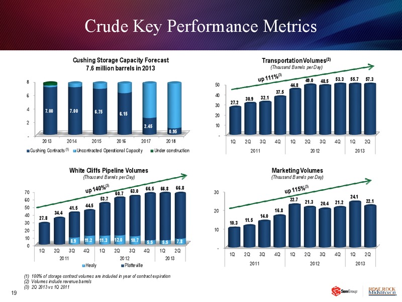 EARNINGS CONFERENCE CALL – Rose Rock Midstream, L.P. – slide 18