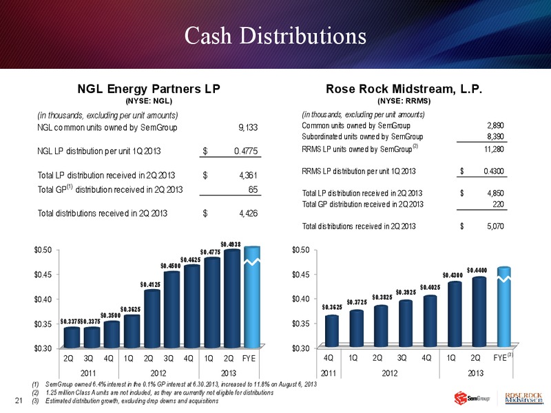 EARNINGS CONFERENCE CALL – Rose Rock Midstream, L.P. – slide 20