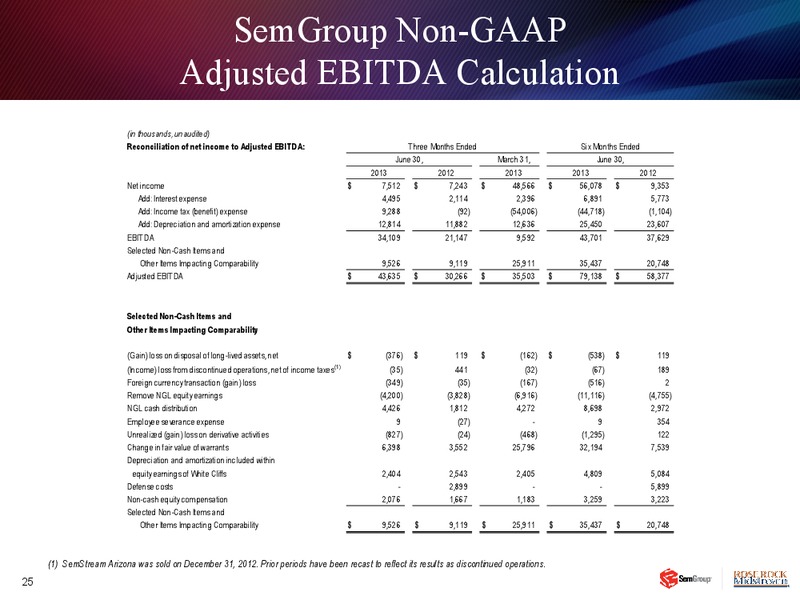 EARNINGS CONFERENCE CALL – Rose Rock Midstream, L.P. – slide 24