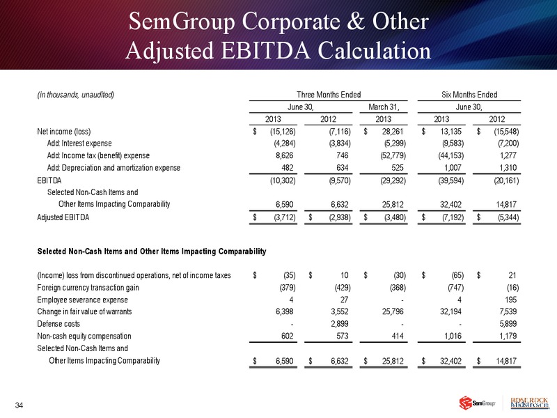 EARNINGS CONFERENCE CALL – Rose Rock Midstream, L.P. – slide 33