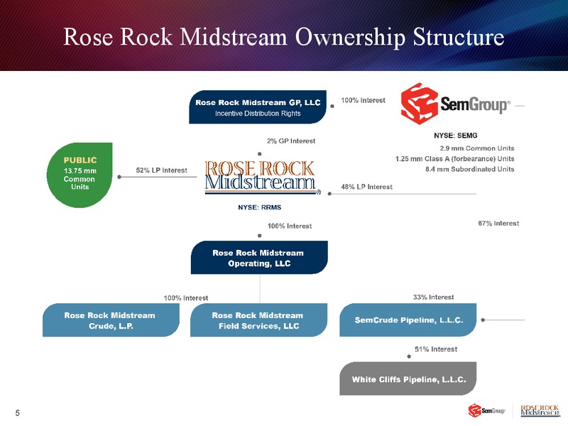 BARCLAYS CEO ENERGY POWER CONFERENCE – Rose Rock Midstream, L.P. – slide 4
