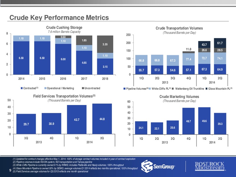 Deutsche Bank Leveraged Finance Conference – Rose Rock Midstream, L.P. – slide 8