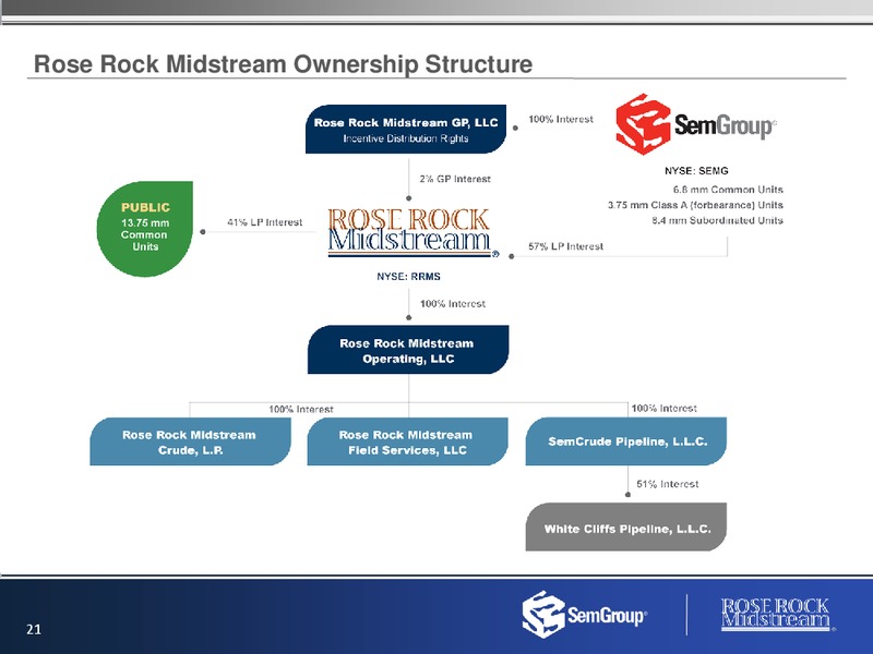 Deutsche Bank Leveraged Finance Conference – Rose Rock Midstream, L.P. – slide 20
