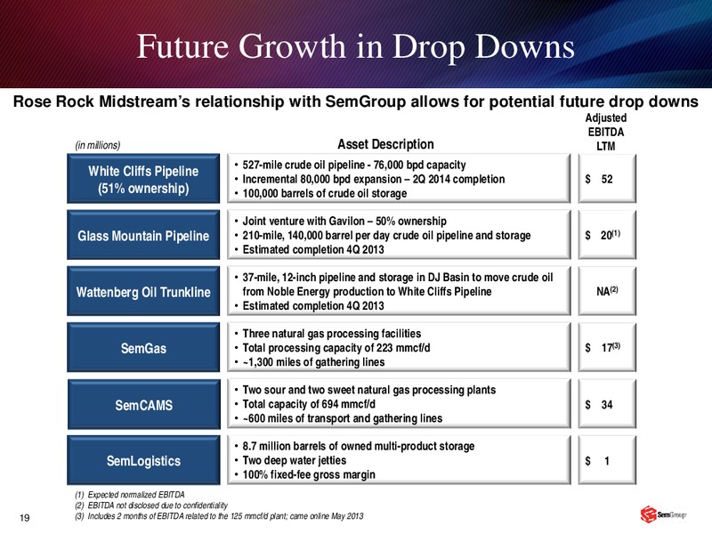 DEUTSCHE BANK LEVERAGED FINANCE CONFERENCE – Rose Rock Midstream, L.P. – slide 18