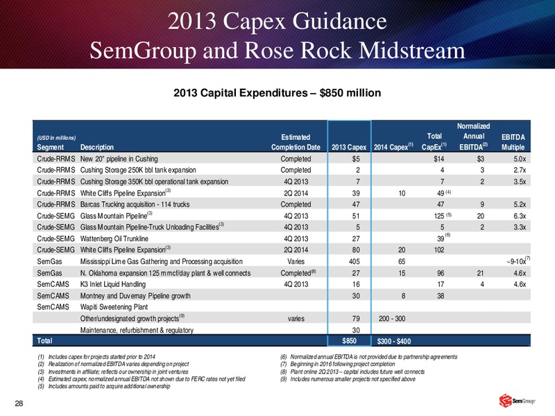 DEUTSCHE BANK LEVERAGED FINANCE CONFERENCE – Rose Rock Midstream, L.P. – slide 27