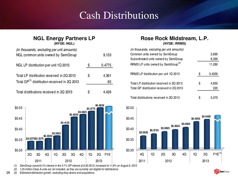 DEUTSCHE BANK LEVERAGED FINANCE CONFERENCE – Rose Rock Midstream, L.P. – slide 28