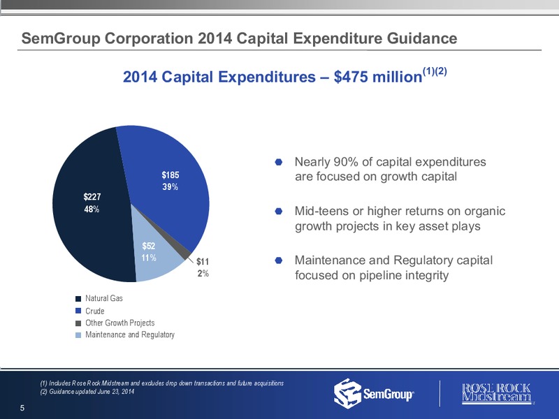 2014 Third Quarter Results – Rose Rock Midstream, L.P. – slide 4