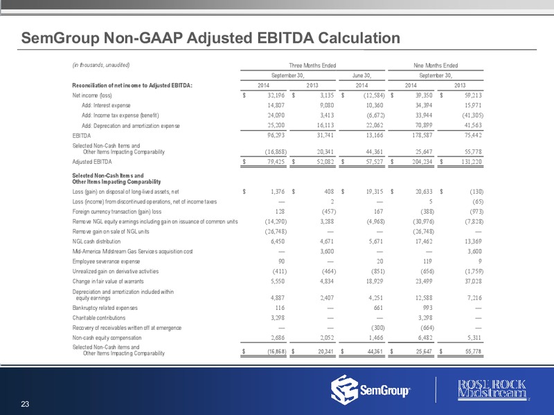 2014 Third Quarter Results – Rose Rock Midstream, L.P. – slide 22