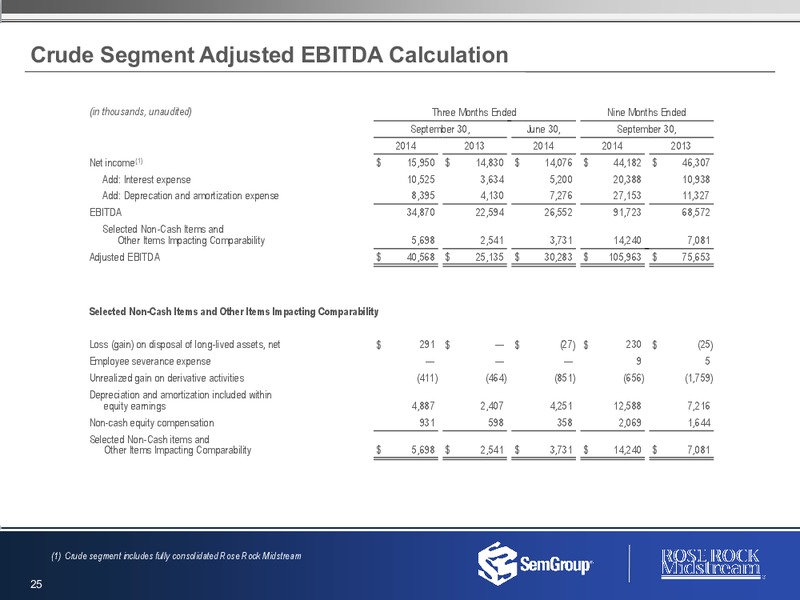 2014 Third Quarter Results – Rose Rock Midstream, L.P. – slide 24