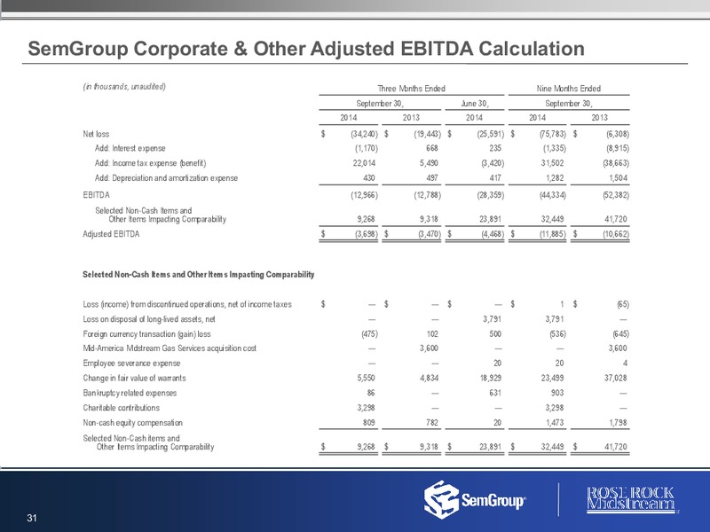 2014 Third Quarter Results – Rose Rock Midstream, L.P. – slide 30