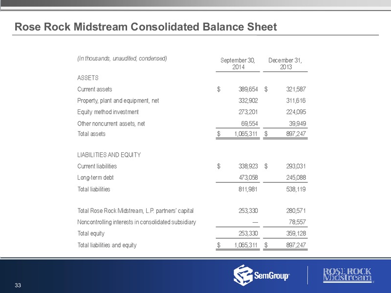 2014 Third Quarter Results – Rose Rock Midstream, L.P. – slide 32
