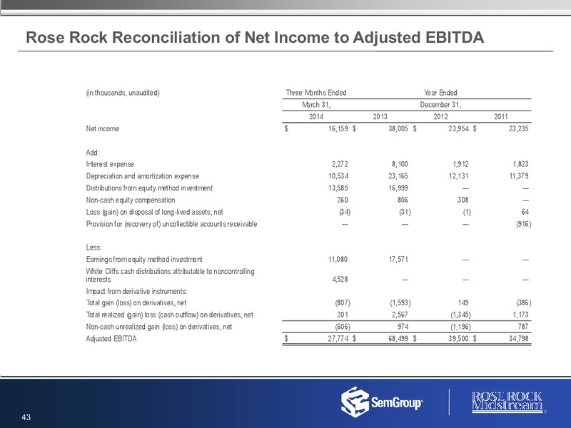2014 Third Quarter Results – Rose Rock Midstream, L.P. – slide 42
