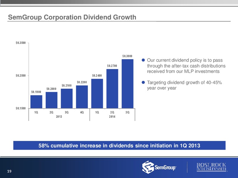 NOVEMBER 2014 INVESTOR PRESENTATION – Rose Rock Midstream, L.P. – slide 18