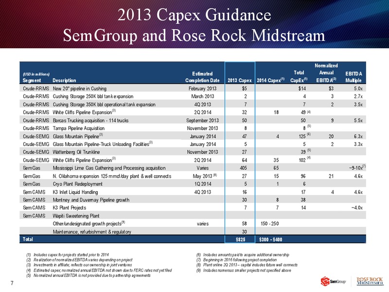 Q3 2013 EARNINGS CALL – Rose Rock Midstream, L.P. – slide 6