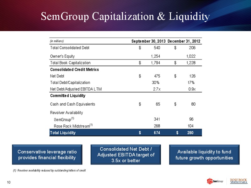 Q3 2013 EARNINGS CALL – Rose Rock Midstream, L.P. – slide 9