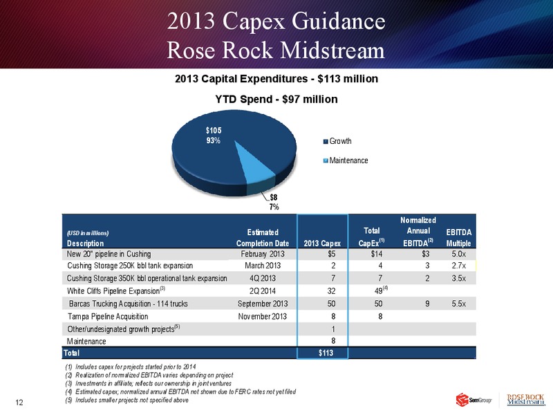 Q3 2013 EARNINGS CALL – Rose Rock Midstream, L.P. – slide 11
