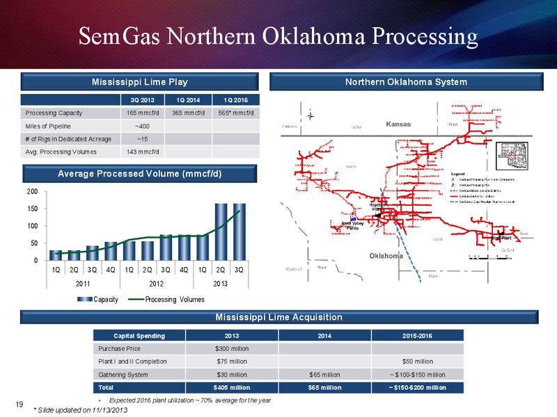 Q3 2013 EARNINGS CALL – Rose Rock Midstream, L.P. – slide 18