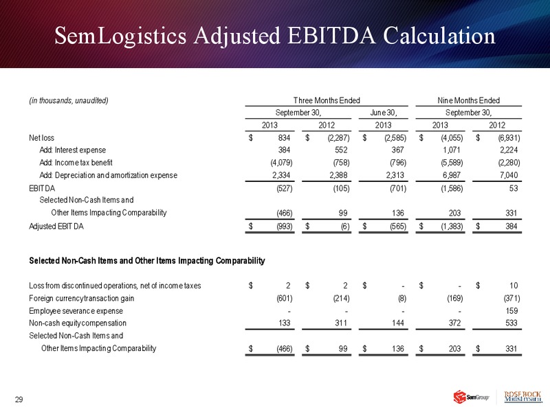 Q3 2013 EARNINGS CALL – Rose Rock Midstream, L.P. – slide 28