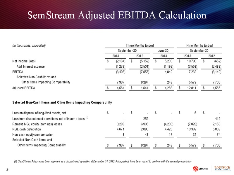 Q3 2013 EARNINGS CALL – Rose Rock Midstream, L.P. – slide 30