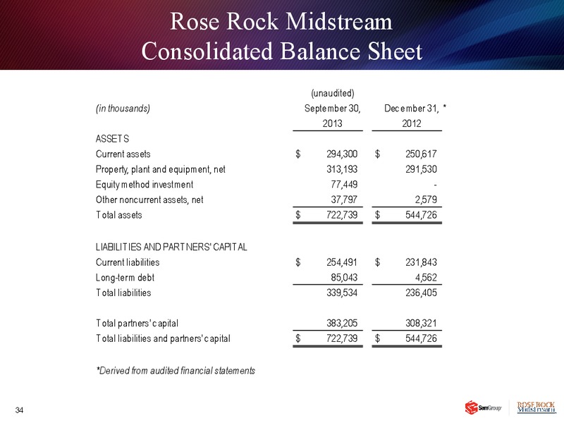 Q3 2013 EARNINGS CALL – Rose Rock Midstream, L.P. – slide 33