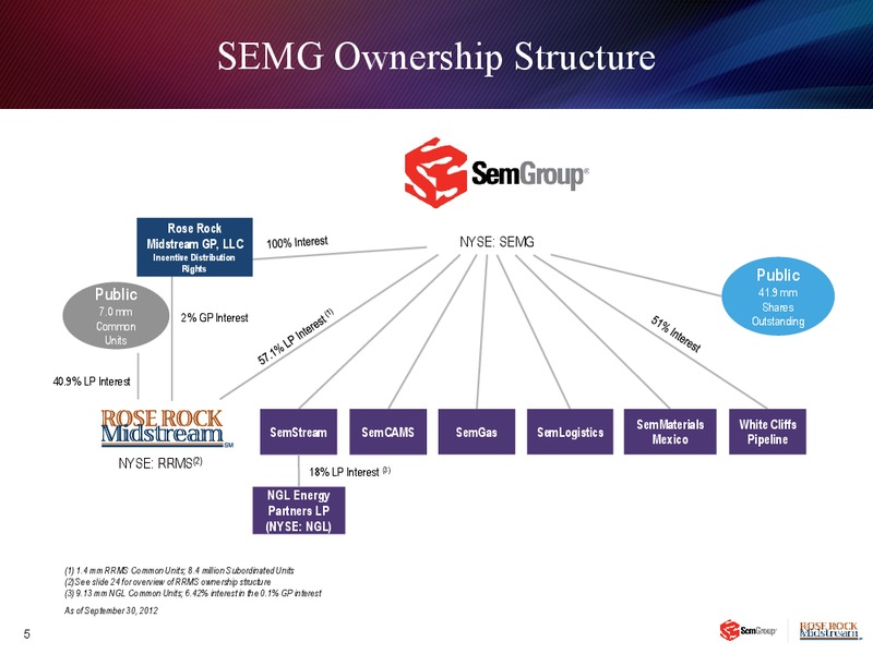 2012 RBC CAPITAL MARKETS MLP CONFERENCE – Rose Rock Midstream, L.P. – slide 4
