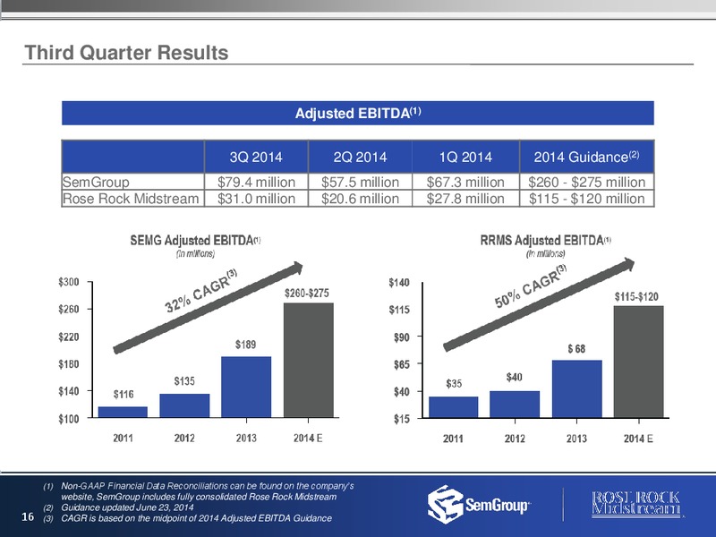 Investor Presentation – Rose Rock Midstream, L.P. – slide 15