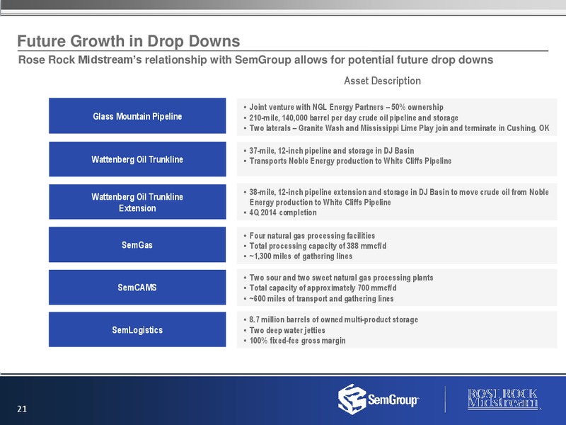 Investor Presentation – Rose Rock Midstream, L.P. – slide 20